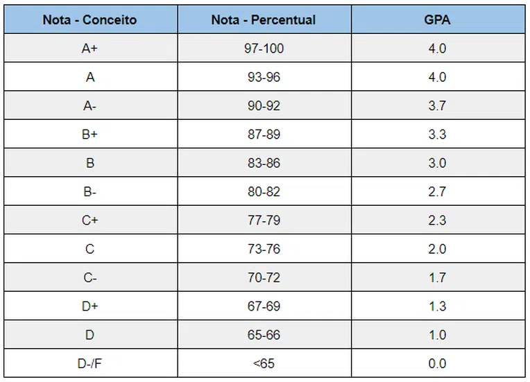 2-gpa-weighted-e-unweighted